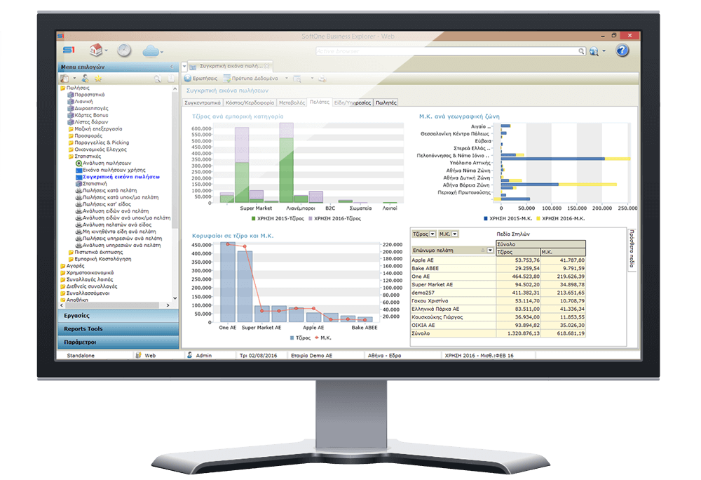 Soft1 Cloud ERP Enterpise Screenshot